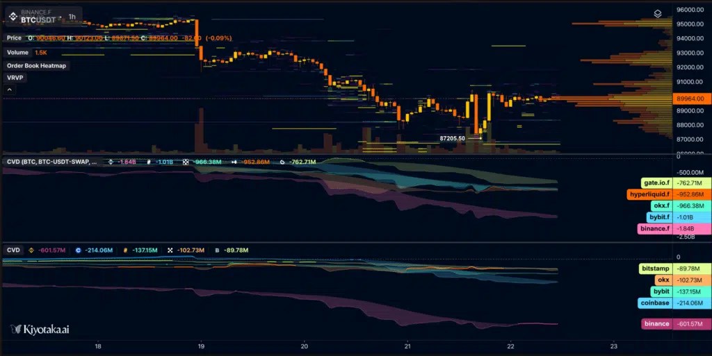 Futures et spots CVD Bitcoin