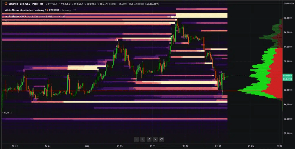 Niveaux de règlement Bitcoin