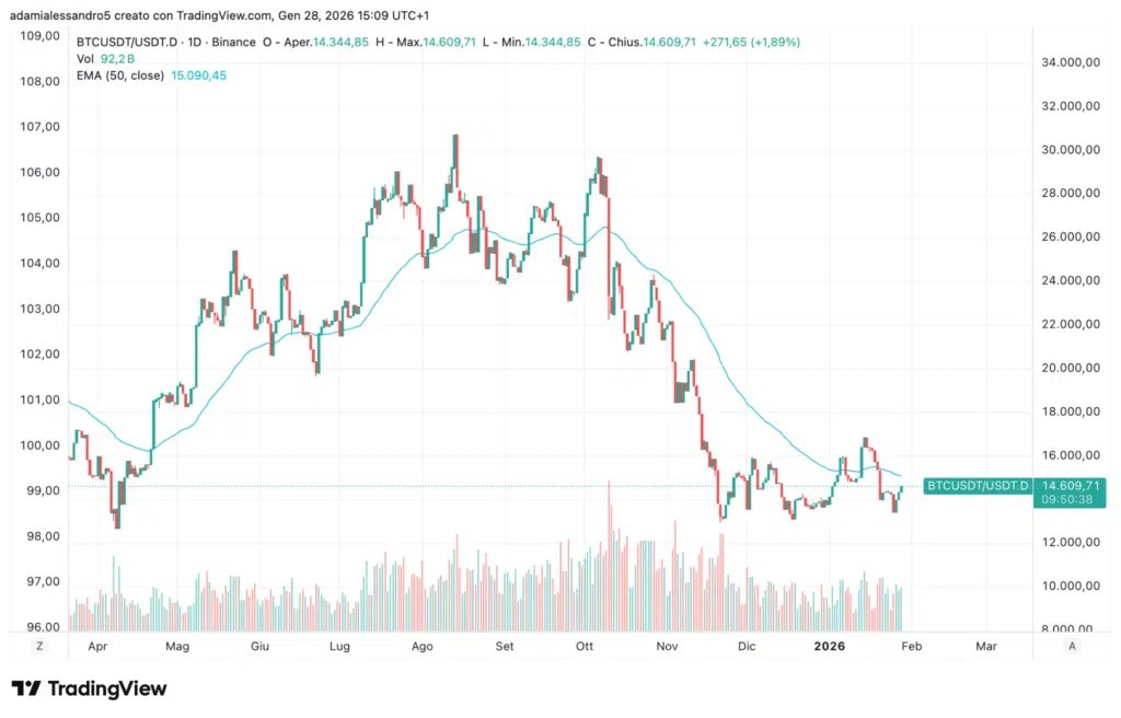 Le marché de la cryptographie est en RÉCUPÉRATION, mais il manque encore quelque chose pour déclencher le rallye Le marché de la cryptographie est en RÉCUPÉRATION, mais il manque encore quelque chose pour déclencher le rallye