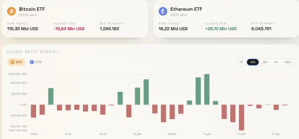 Source : crypto-monnaie.it®