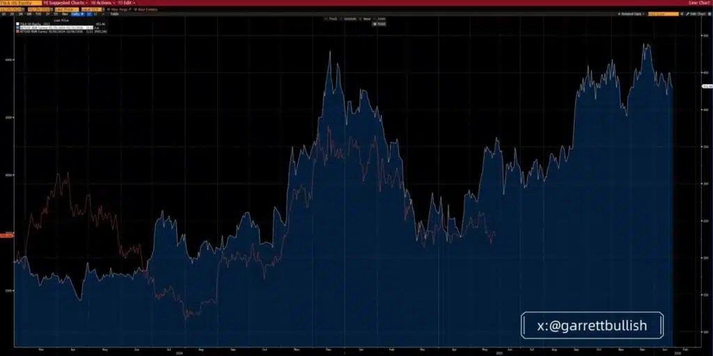Ethereum contre Tesla