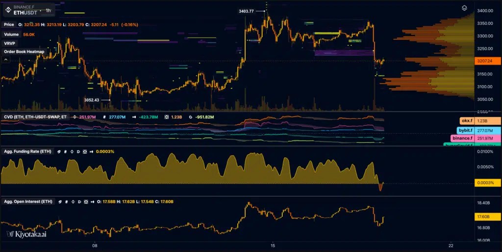Dérivés Ethereum
