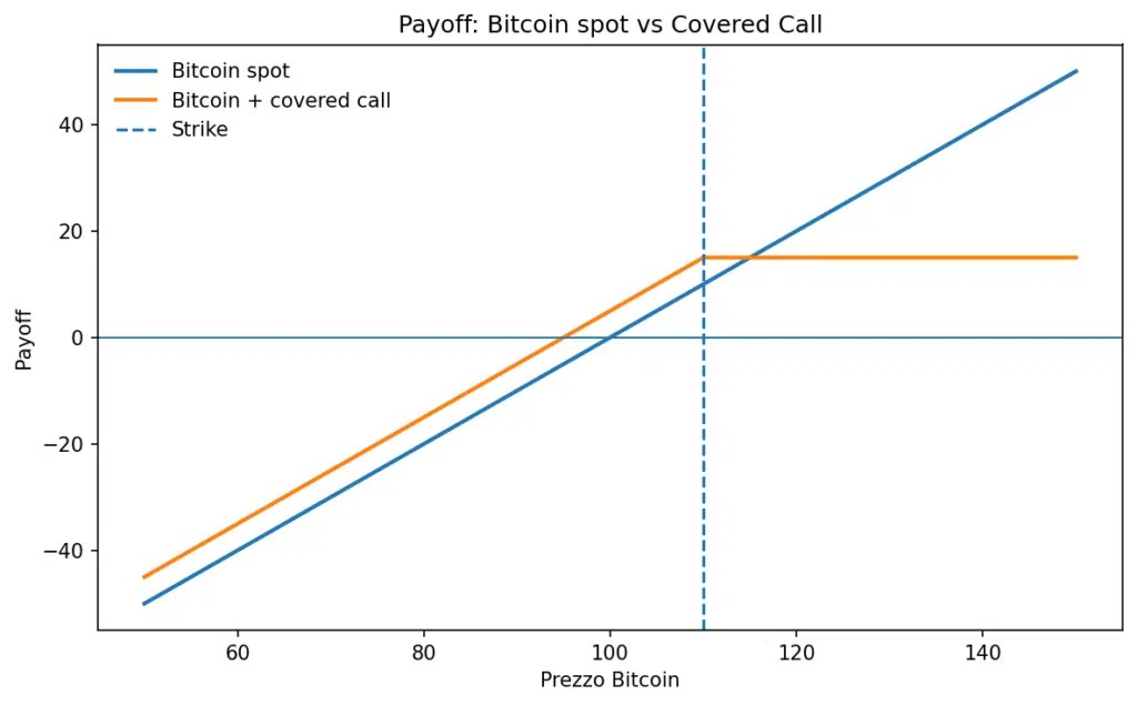 BlackRock : nouvel ETF Bitcoin qui neutralise le BULL RUN (et paie une prime !) BlackRock : nouvel ETF Bitcoin qui neutralise le BULL RUN (et paie une prime !)