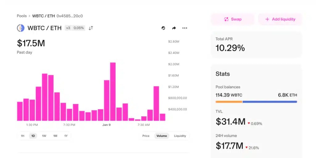 Pool DeFi WBTC/ETH Uniswap