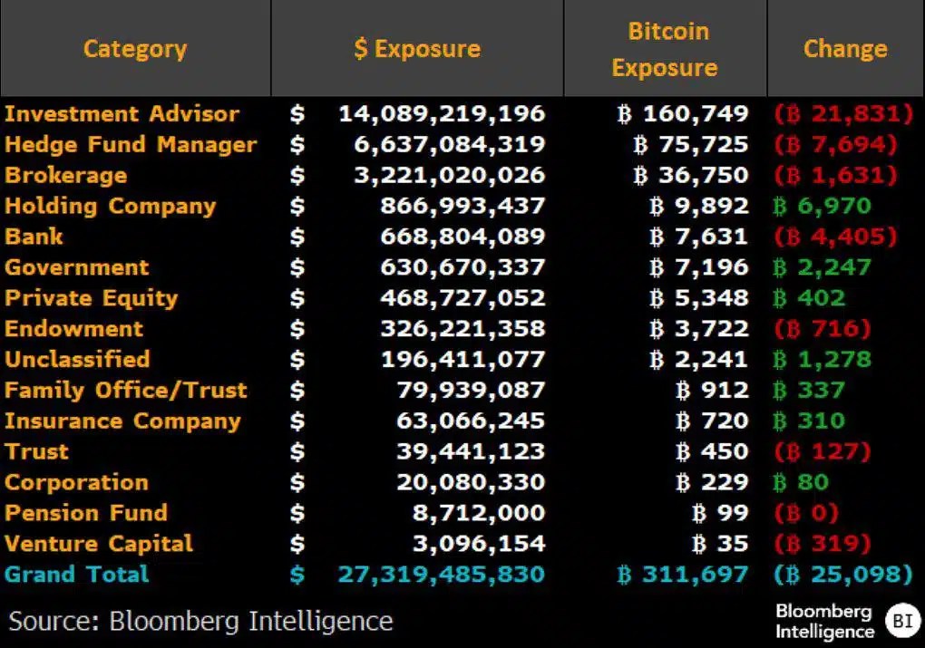 Données Bloomberg