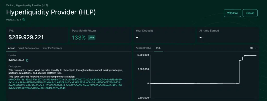 HLP PNL hyperliquide