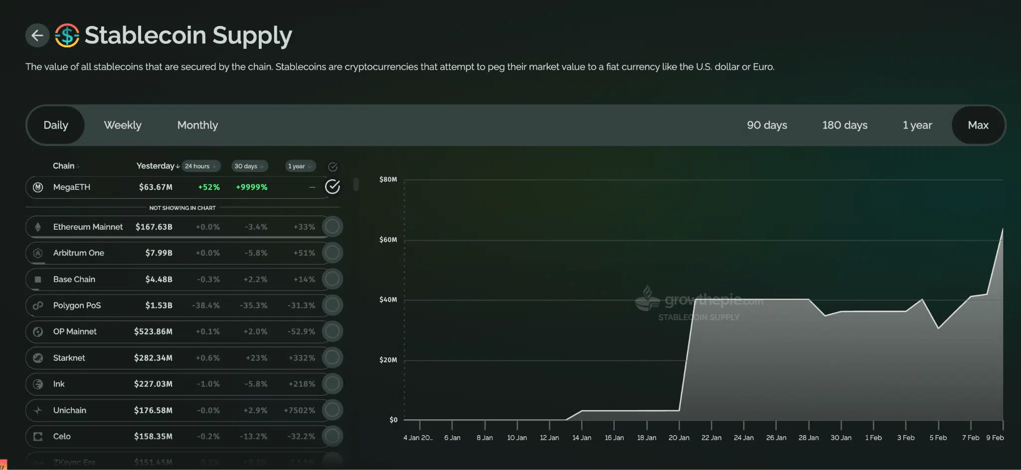Fournir du stablecoin MegaETH