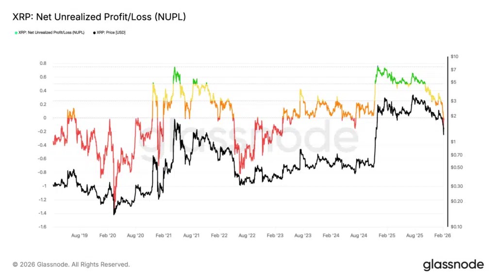 Jeton NUPL XRP