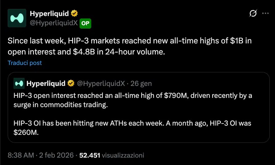 Volumes hyperliquides HIP-3