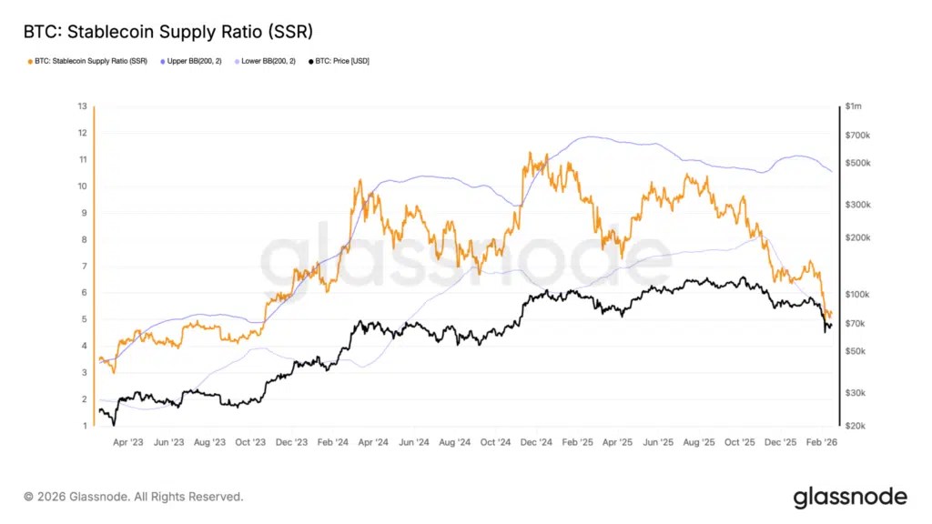 la liquidité est là, mais les marchés crypto restent stagnants la liquidité est là, mais les marchés crypto restent stagnants