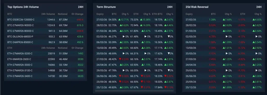 Options Bitcoin et Ethereum