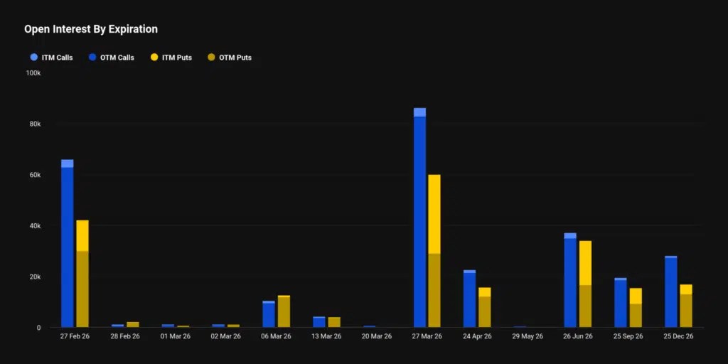 Options Bitcoin de 7 MILLIARDS de dollars expirant aujourd'hui : le sentiment est toujours gris Options Bitcoin de 7 MILLIARDS de dollars expirant aujourd'hui : le sentiment est toujours gris
