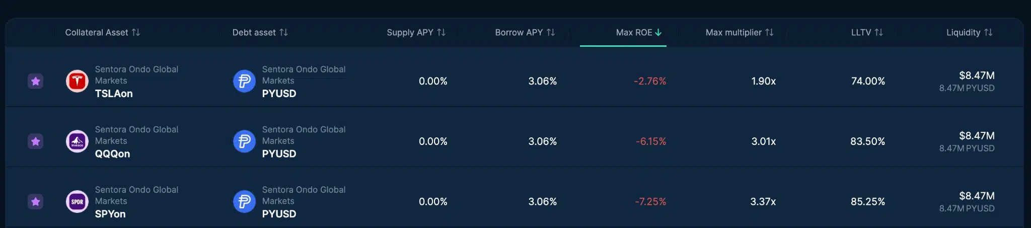 Euler, actifs tokenisés en garantie