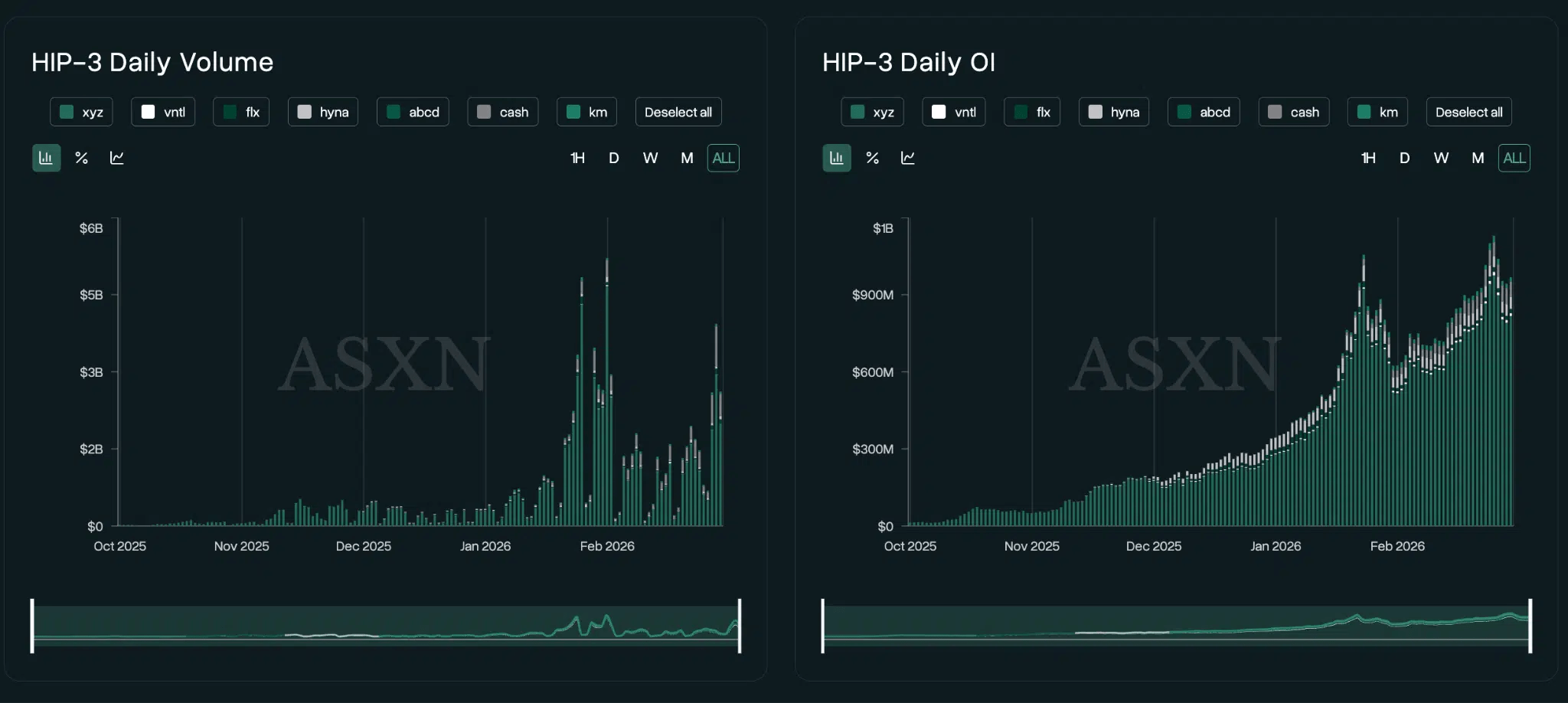 Trading en chaîne 24h/24 et 7j/7 : nous, détaillants, sommes les nouveaux initiés du marché Trading en chaîne 24h/24 et 7j/7 : nous, détaillants, sommes les nouveaux initiés du marché