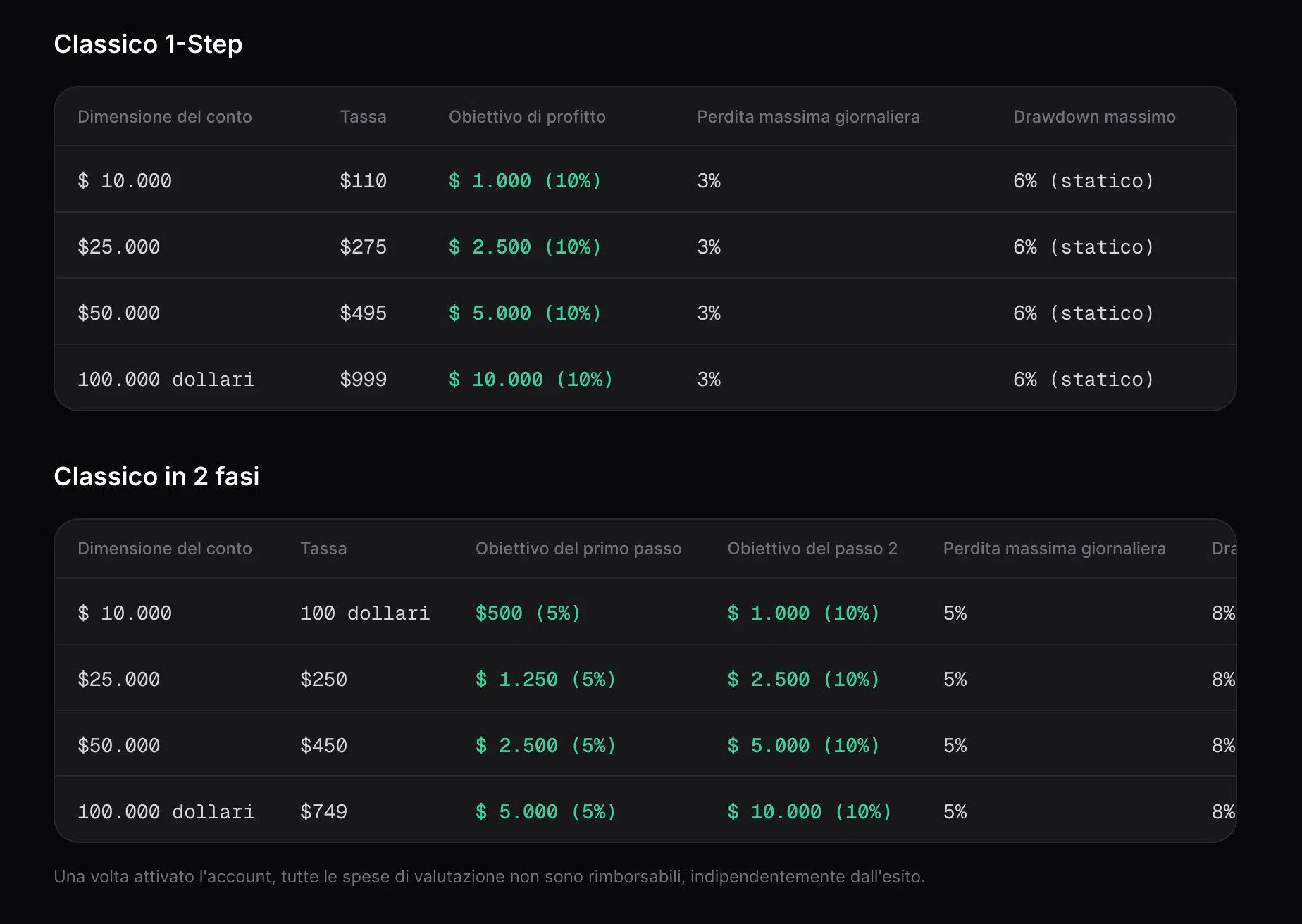 le nouveau modèle qui finance les traders en chaîne le nouveau modèle qui finance les traders en chaîne