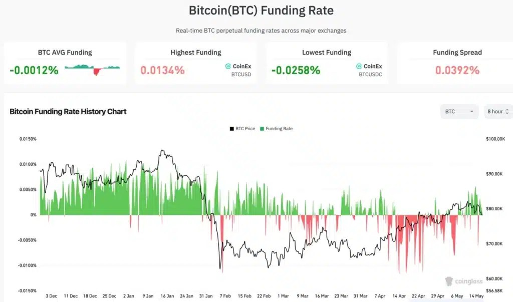 Bitcoin : Ces quatre indicateurs révèlent la direction du prix. Où irez-vous dans les prochains jours ? Bitcoin : Ces quatre indicateurs révèlent la direction du prix. Où irez-vous dans les prochains jours ?