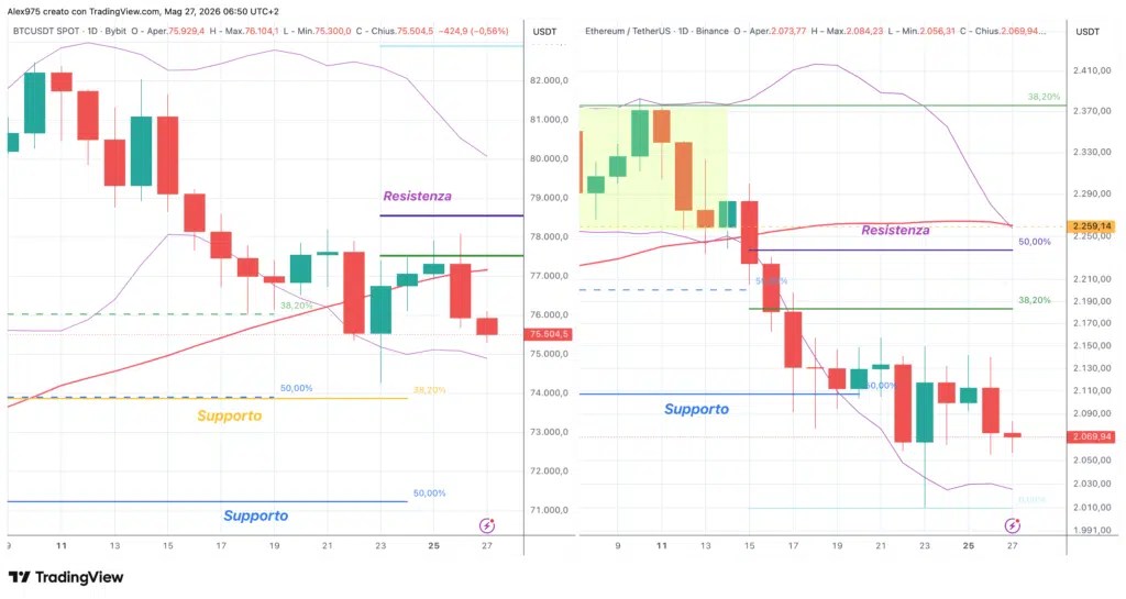 Bitcoin et Ethereum - quotidiennement 27 mai 2026