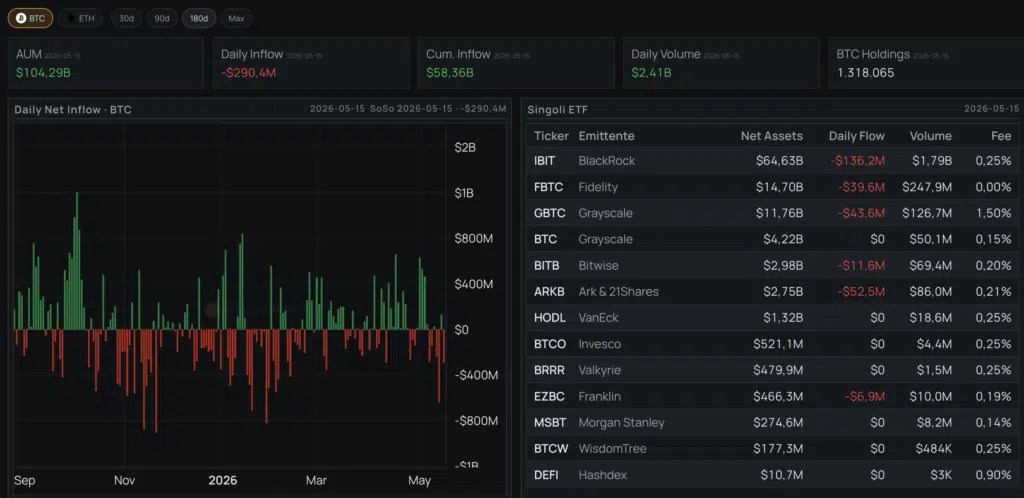 Tableau de bord Bitcoin ETF – Source de crypto-monnaie.