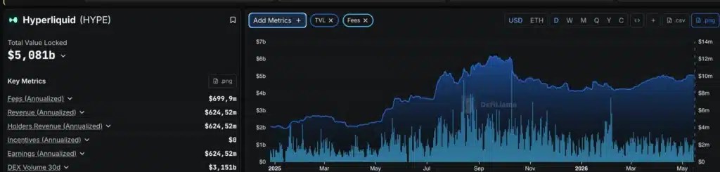 L’hyperliquide s’envole tandis que le reste du marché de la cryptographie ralentit : niveaux clés de HYPE L’hyperliquide s’envole tandis que le reste du marché de la cryptographie ralentit : niveaux clés de HYPE