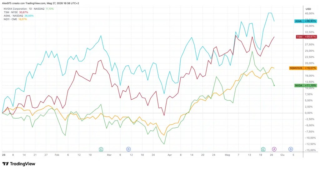 NVDA-TSML-TSMC