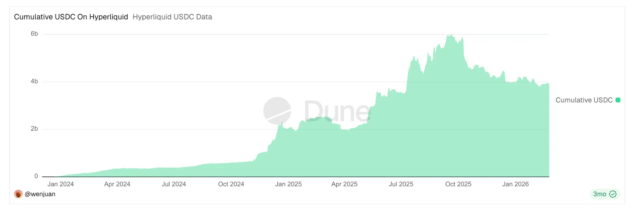 Coinbase reprend la totalité d'Hyperliquid : droits USDH acquis Coinbase reprend la totalité d'Hyperliquid : droits USDH acquis