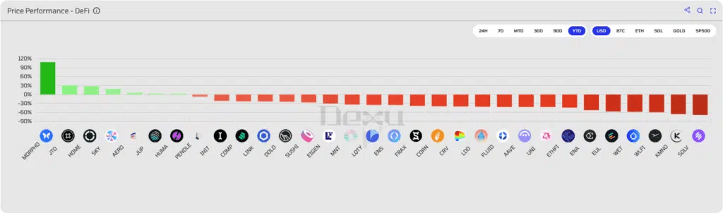 Deux crypto-monnaies DeFi à contre-courant de la tendance : la force réside dans le nombre. Voici ceux que vous devez savoir Deux crypto-monnaies DeFi à contre-courant de la tendance : la force réside dans le nombre. Voici ceux que vous devez savoir