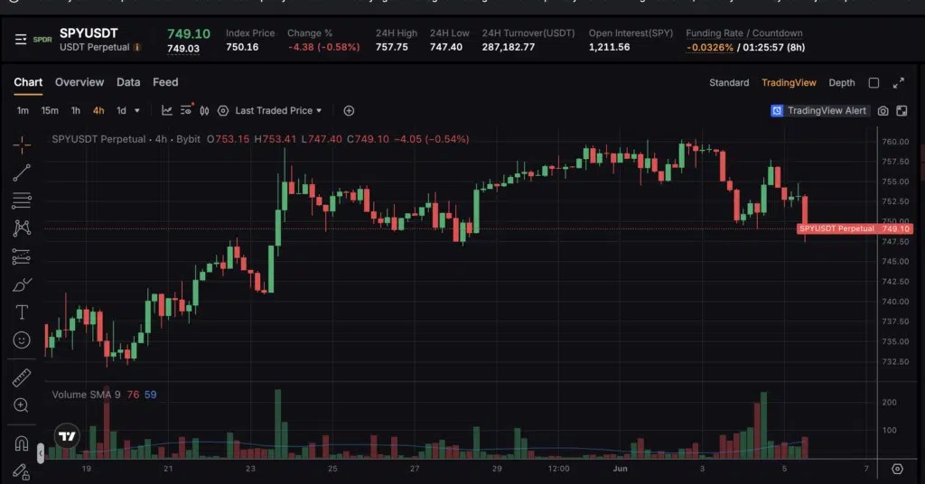 ETF SPY sur bybit
