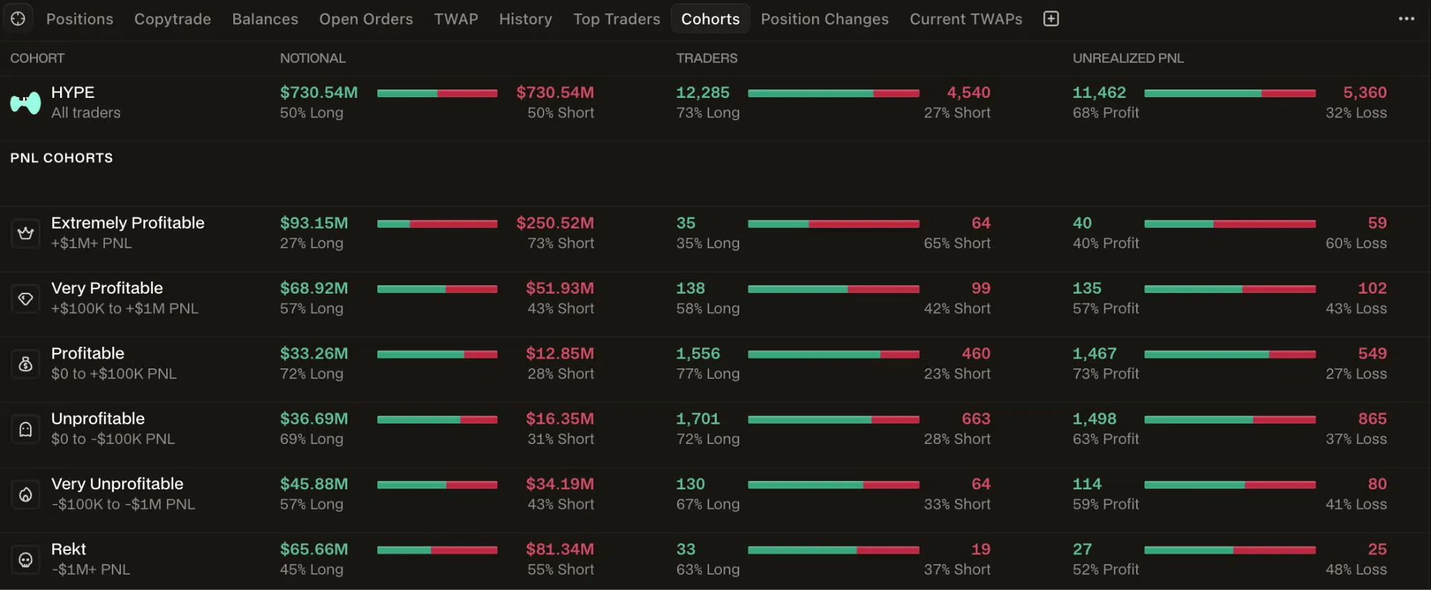 Positionnement du trader hyperliquide basé sur PNL