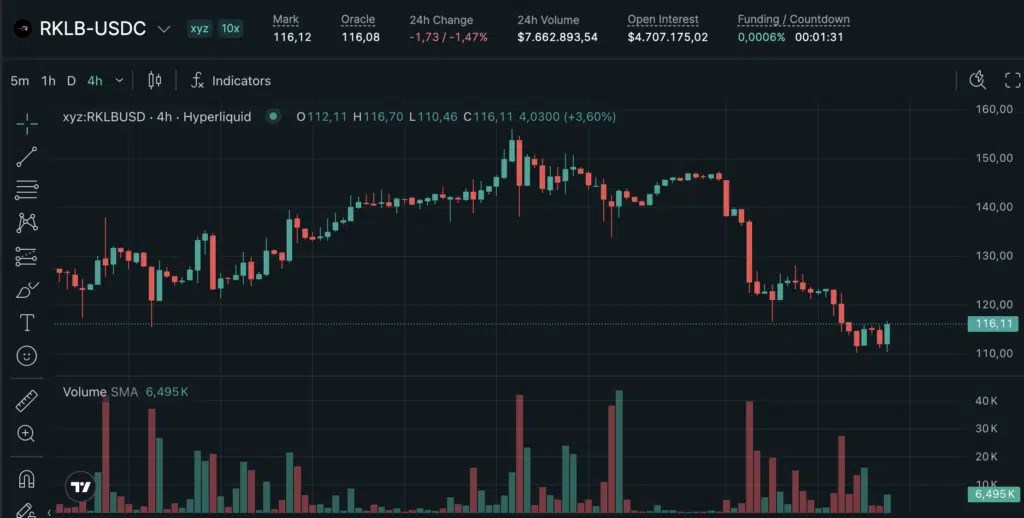 Futures RKLB-USDC Perp
