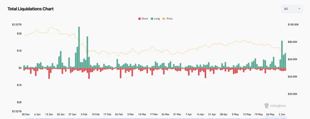 Tableau des liquidations totales