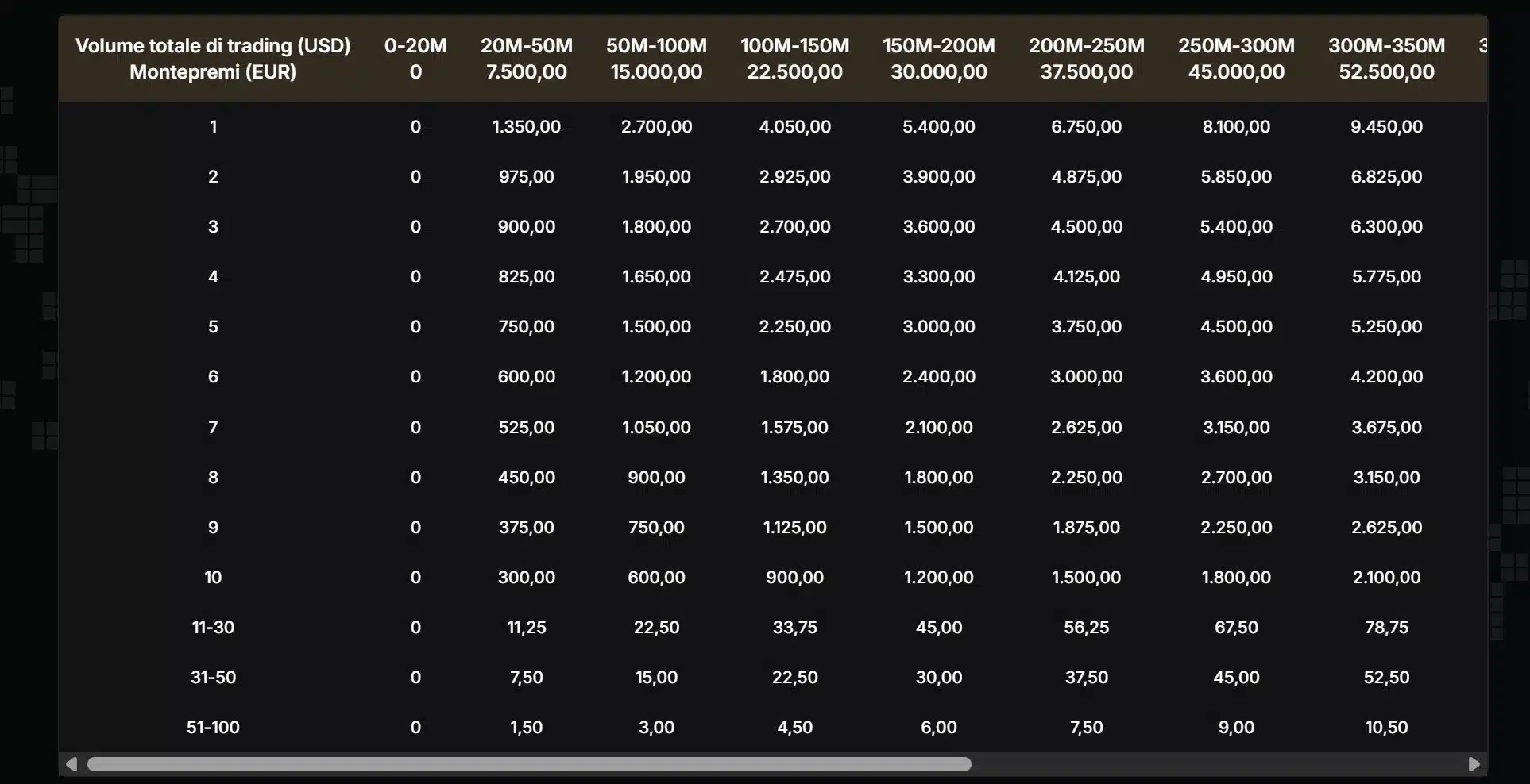 Règles de classement individuel de la Bybit EU Crypto Cup