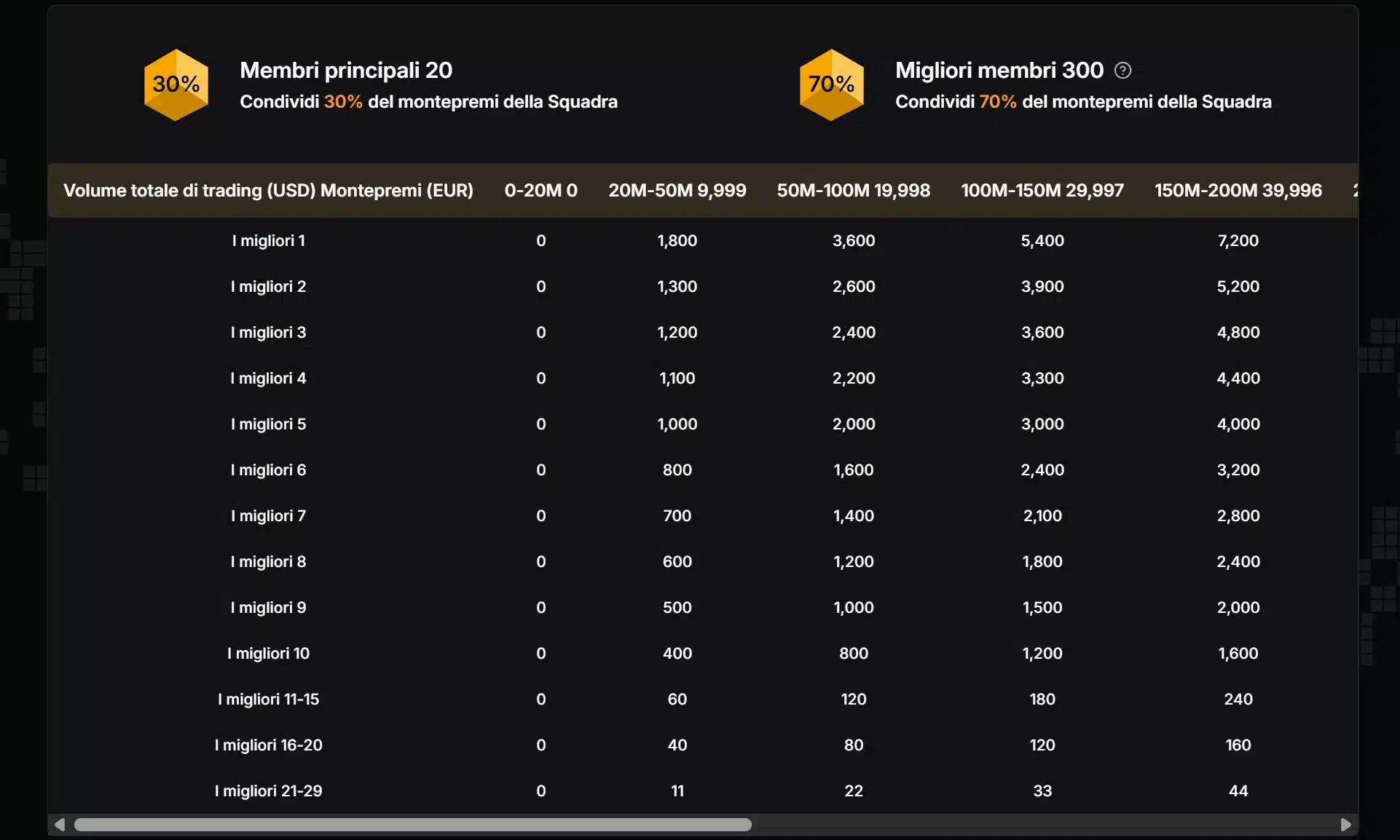 Règles de classement des équipes de la Bybit EU Crypto Cup