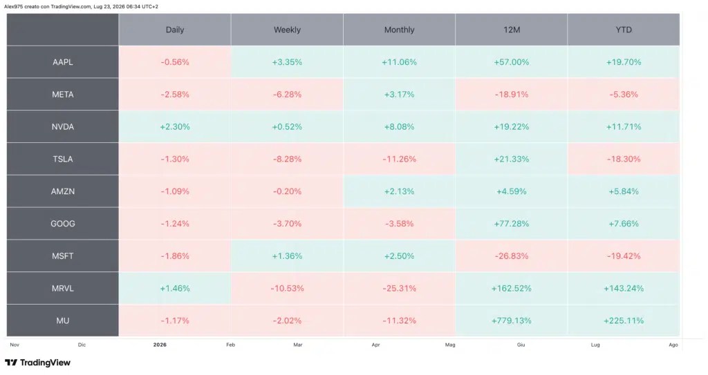 Ralentissement du Bitcoin et de l’Ethereum : Wall Street nerveux entre pétrole, BCE et rapports trimestriels Ralentissement du Bitcoin et de l’Ethereum : Wall Street nerveux entre pétrole, BCE et rapports trimestriels