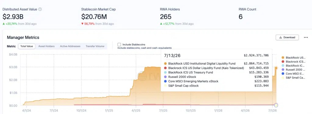 Valeur des actifs distribués BlackRock