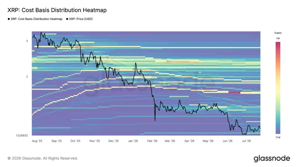 Carte thermique de base de coût $XRP