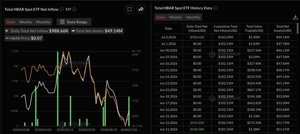 ETF HBAR Spot - Source : Soos Value