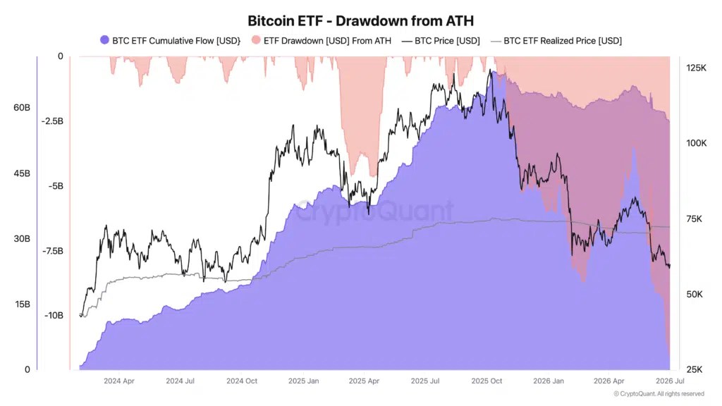 Prix du Bitcoin ETF réalisé