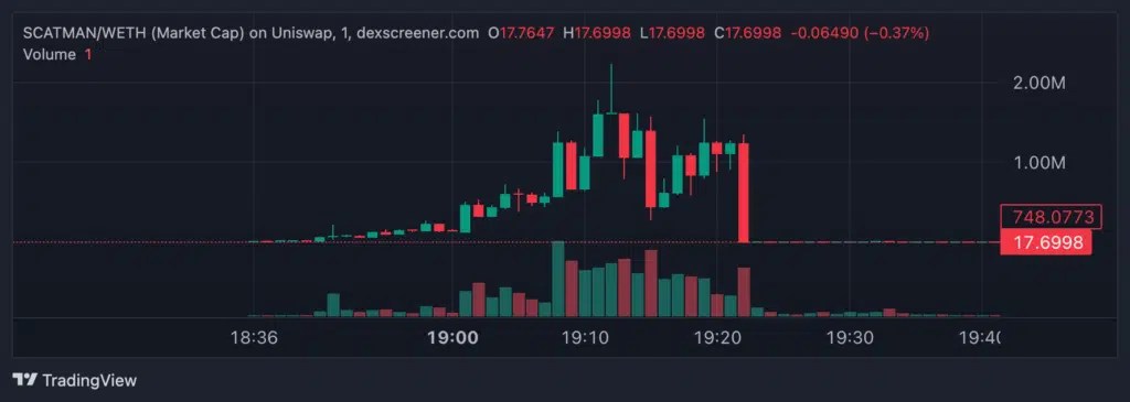 Tableau des prix des cryptomonnaies $SCATMAN