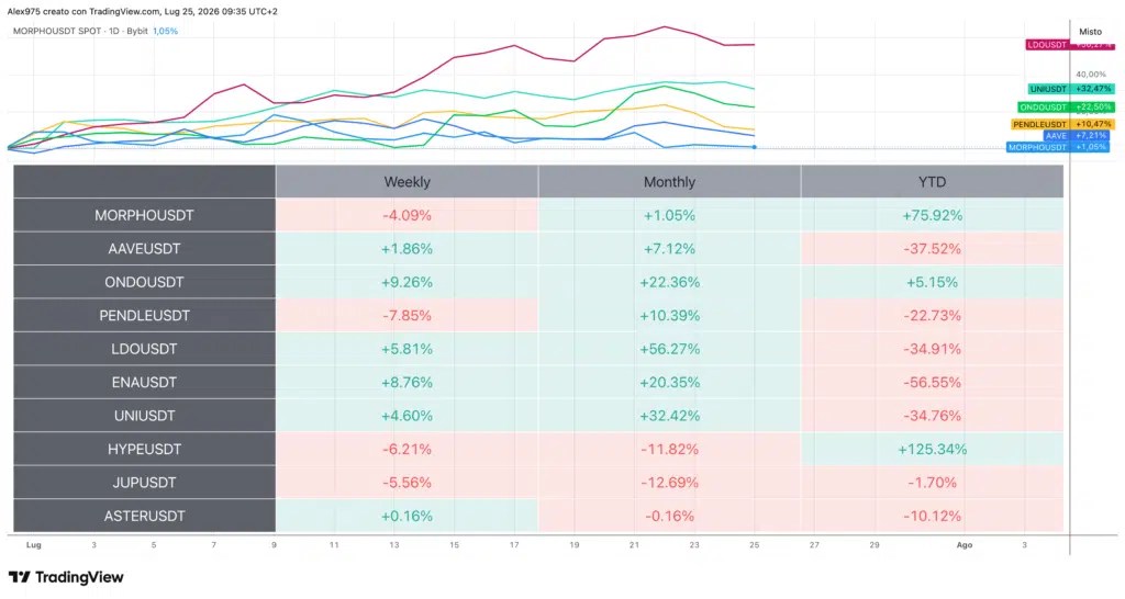Jeton DeFi et tableau des performances