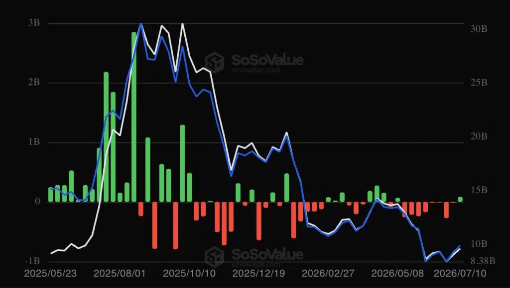 analyse des sources sosovalue