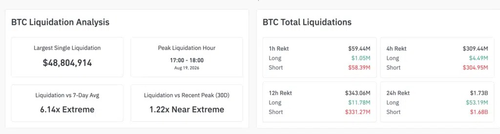 Analyse de liquidation BTC