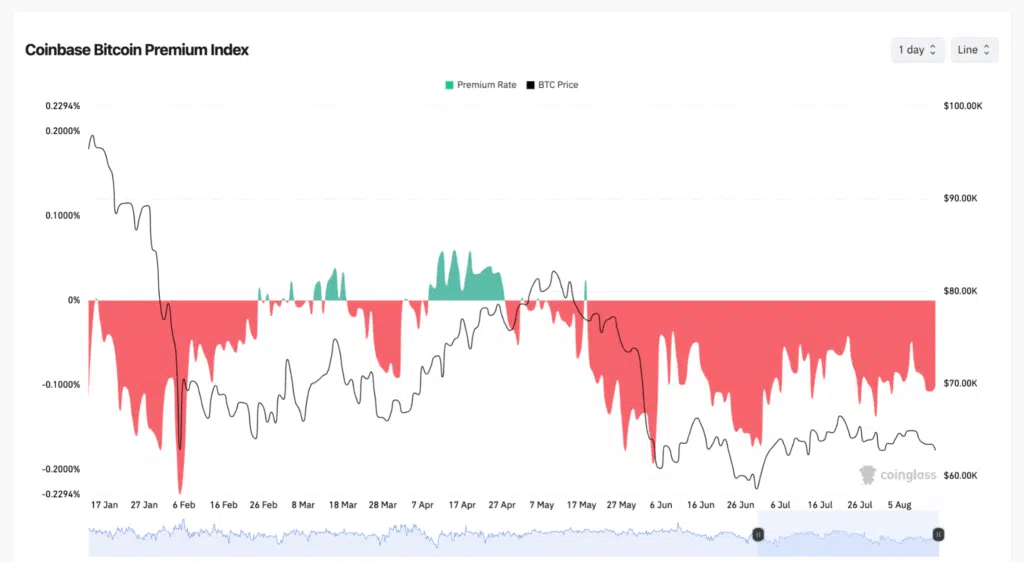 Bitcoin, les vendeurs prennent le contrôle : une baleine augmente sa position maxi short à 125 millions Bitcoin, les vendeurs prennent le contrôle : une baleine augmente sa position maxi short à 125 millions