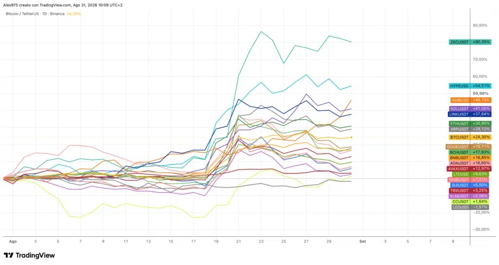 Crypto Top 20 août 2026