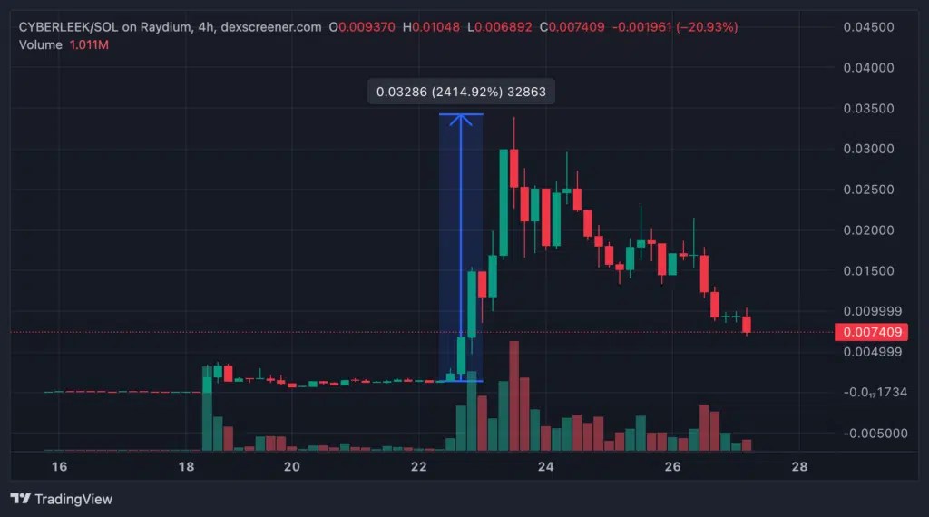 Graphique Crypto CYBERLEEK