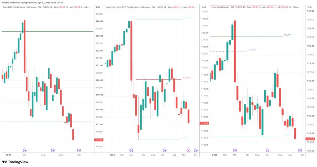 Futures OAT - BTP - BUND -