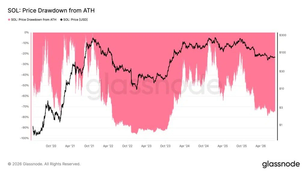 Tirage par Solana depuis ATH