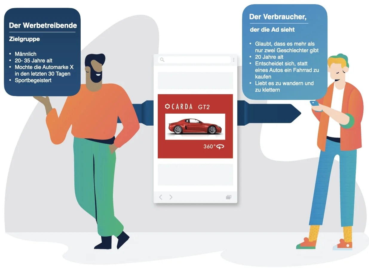 ZielgruppenTargeting So erreicht ihr mit eurer digitalen Werbung die
