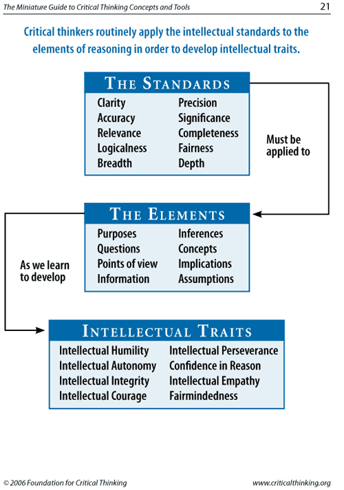 Applied Disciplines A Critical Thinking Model for