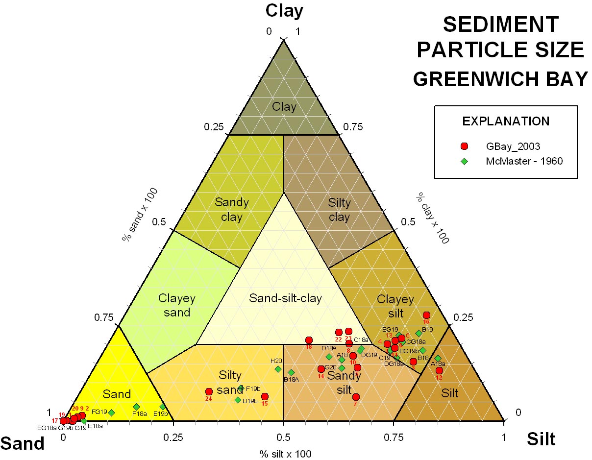 RI CRMC Greenwich Bay SAMP
