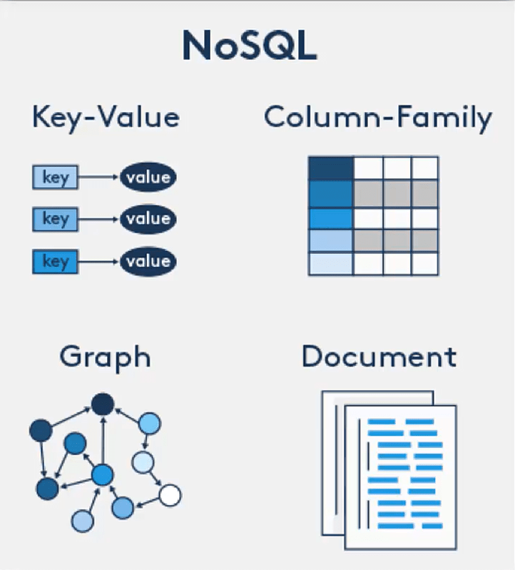 What is Azure Cosmos DB? How it works? CRM Crate